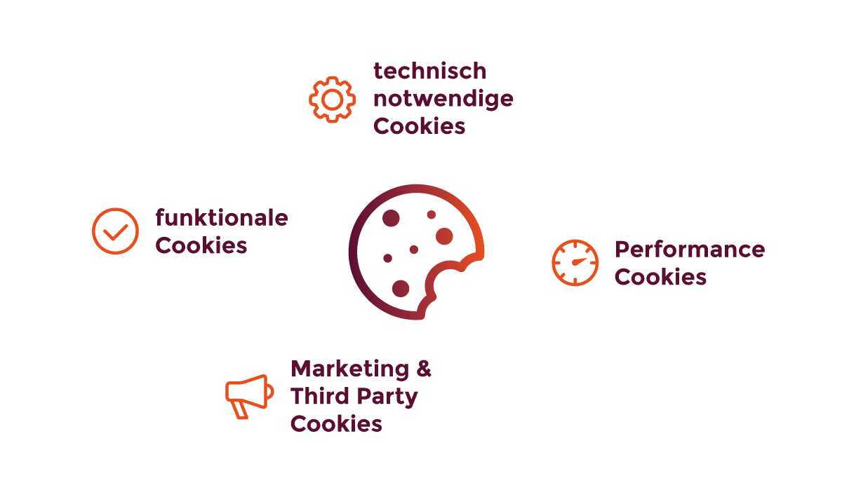 Cookie Kategorien Zweck von Cookies