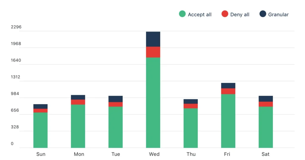 opt in analytics