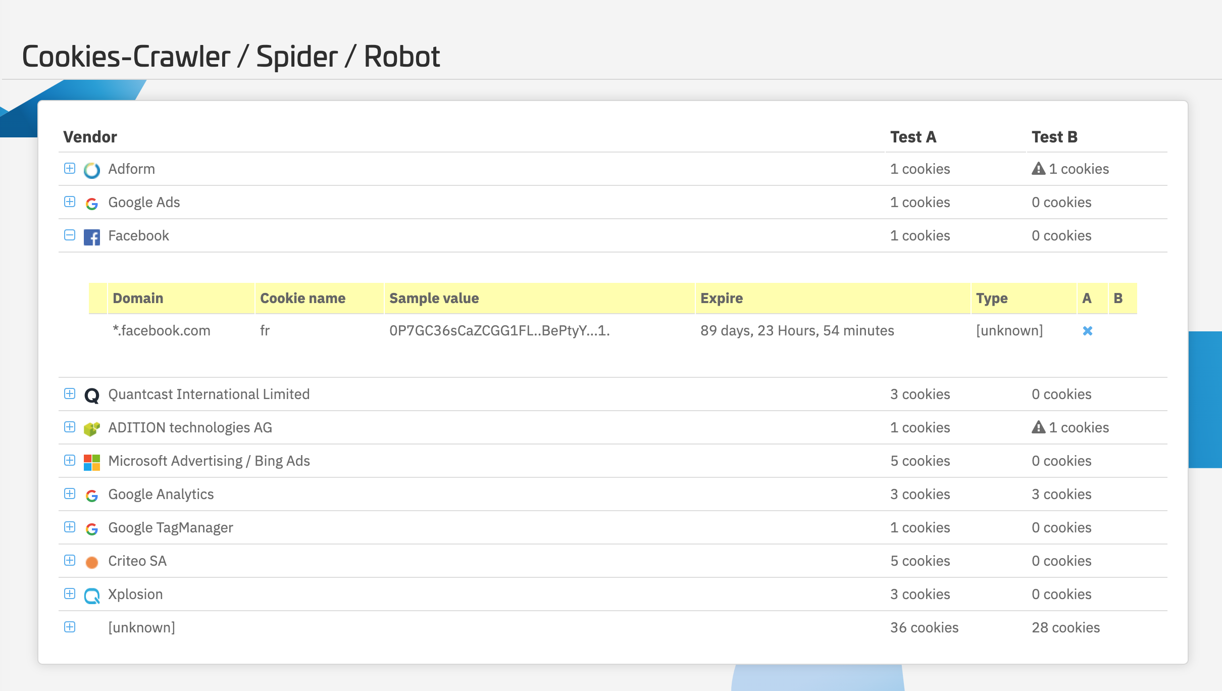 Cookie Checker Ergebnisse Website crawl