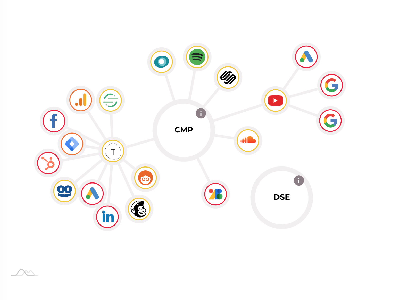 Datenverarbeitung auf Websites Drittanbieterservices und Cookies