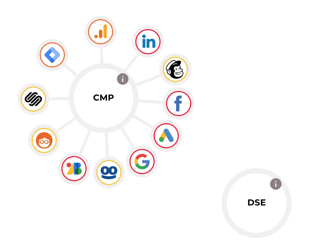 Website Scan Result Third Party Services