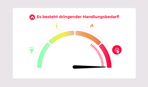 cookiebox_insights_handlungsbedarf_2 cookiebox_insights_handlungsbedarf_2