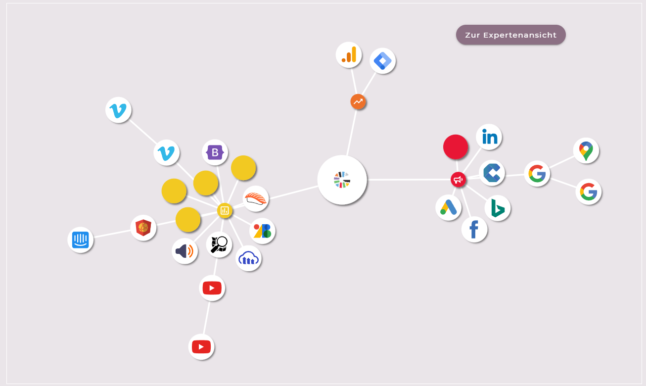 cookiebox_insights_services cookiebox_insights_services
