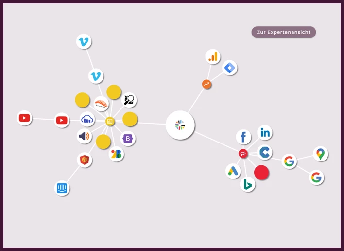 cookiebox_insights_services cookiebox_insights_services