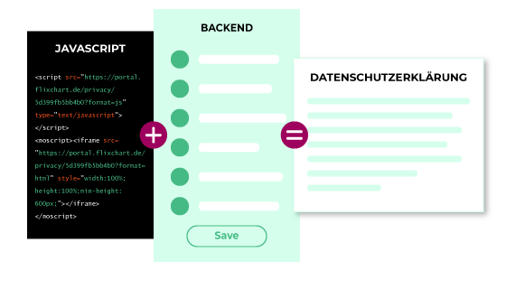 implementation datenschutzerklärung grafik