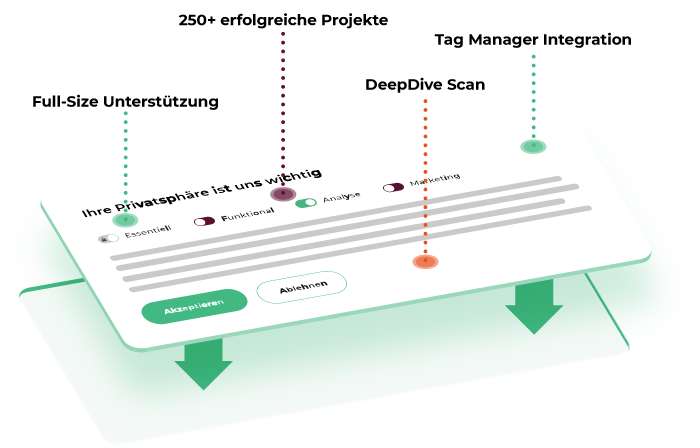 CMP integration setup cmp konfiguration