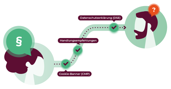 deep dive schritt 3 cmp beratung