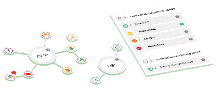 data processing services & kategorisierung