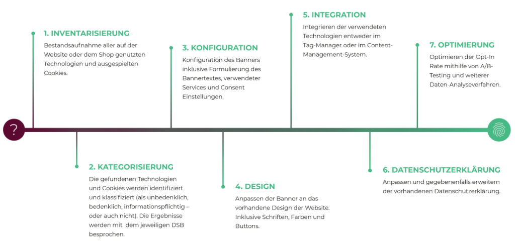 usercentrics cmp v2 roadmap